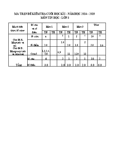 Đề kiểm tra cuối học kì I môn Tin học 3 - Năm học 2024-2025 - Trường Tiểu học Xuân Hồng (Có đáp án + Ma trận)