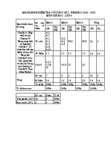Đề kiểm tra cuối học kì I môn Tin học 5 - Năm học 2024-2025 - Trường Tiểu học Xuân Hồng (Có đáp án + Ma trận)