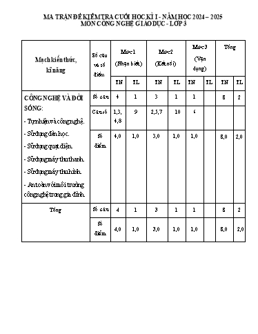 Ma trận + Đề kiểm tra cuối học kì I môn Công nghệ giáo dục 3 - Năm học 2024-2025 - Trường Tiểu học Xuân Hồng